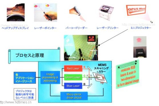 MEMS技术应用