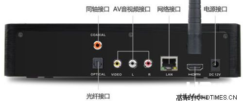 海美迪Q9高清机顶盒-背部接口