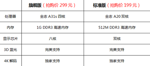 高清机顶盒-百度云盒参数