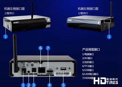 杰科T5双核高清机顶盒－接口