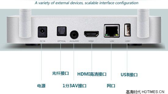 开博尔C9双核高清网络机顶盒-背面接口