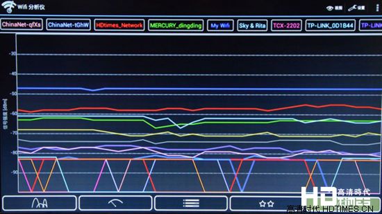海美迪H7高清网络机顶盒-信号强度变化