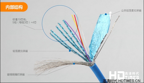 HDMI2.0高清线-内部结构