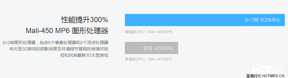 小米盒子增强版功能