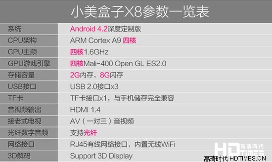 小美盒子X8高清网络机顶盒-参数