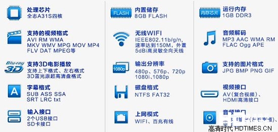 天敏D6四核高清网络机顶盒-配置