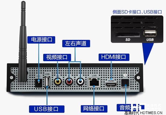 天敏D6四核高清网络机顶盒-接口