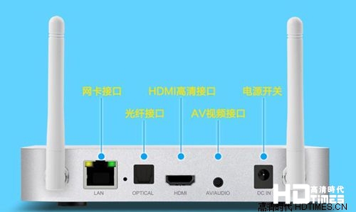 开博尔C9四核高清机顶盒-背面接口