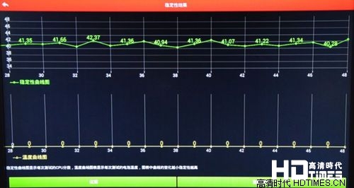 海美迪Q12高清网络机顶盒-稳定性测试