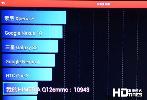 海美迪Q12高清网络机顶盒-跑分测试