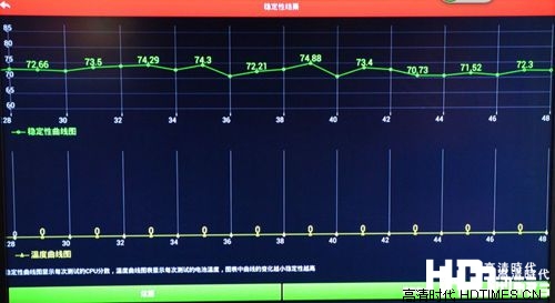 天敏D8四核高清机顶盒－稳定性测试