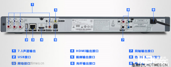 实益达 BDP-S610E 端口