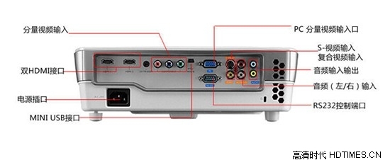 明基W1070全高清投影机-背面接口