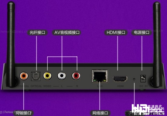 海美迪Q7高清机顶盒接口