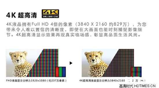 夏普DS80 4K超高清3D电视机-像素对比