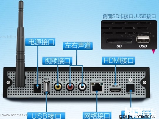 天敏D6四核-接口设置