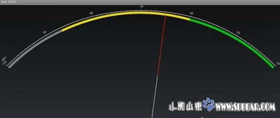 天线B单独连接WIFI信号