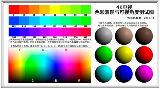 4K电视侧视图