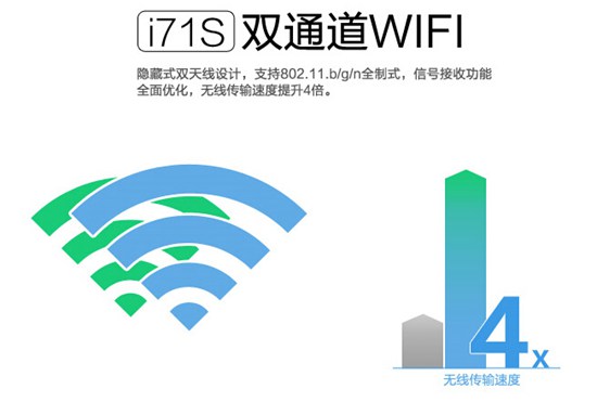 创维i71S双通道WIFI