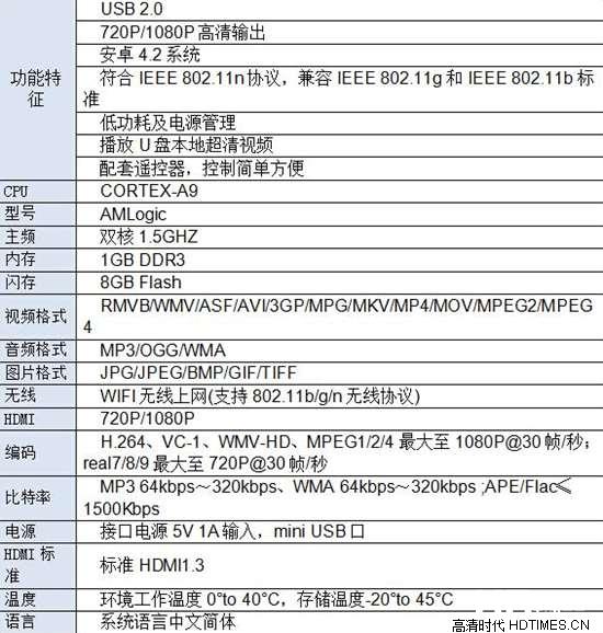 智能客厅首选神器？ 百度影棒2S+抢先评测