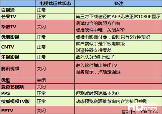 你是谁？电视盒子还有哪个视频软件能看？