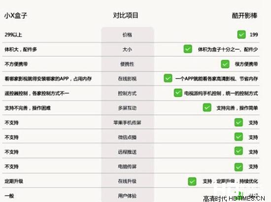 酷开影棒是什么？怎么使用？【图文教程】