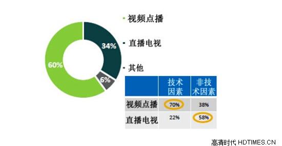 国际通信卫星组织发布4K电视全球发展报告