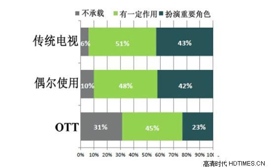 国际通信卫星组织发布4K电视全球发展报告