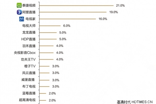 2014上半年最好用直播软件下载排行榜