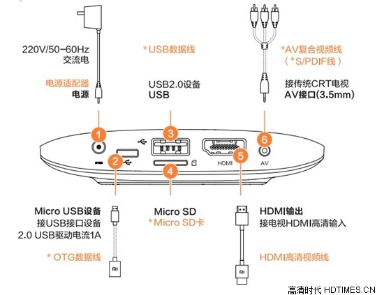 小米盒子1GB增强版外观评测鉴赏【真机图】