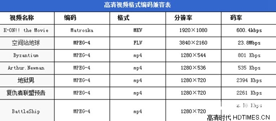 最强跑分盒子？天敏D9全网首发评测