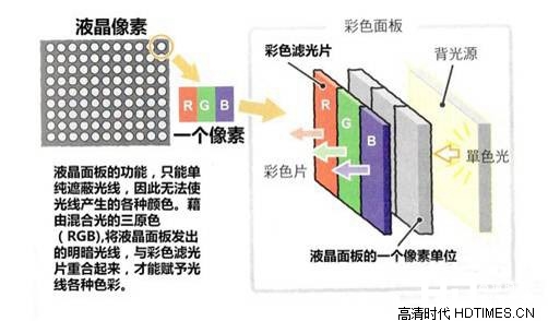 4K宽频引擎技术是什么？有什么优势？