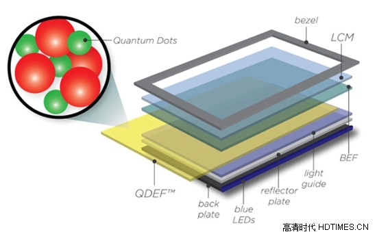 QLED电视比OLED更具优势 QLED技术全面解析