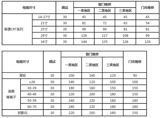 2014年海信电视官方维修价目表【大全】