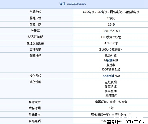 全球4K电视出货量暴增 海信4K电视销量居前三