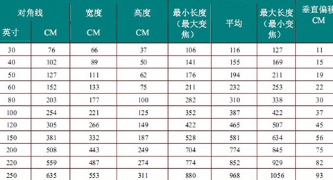 投影仪安装方法与注意事项攻略【详细】