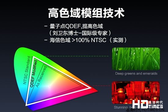 量子点电视出世 是噱头是颠覆 有待检验