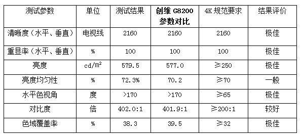 创维GLED G9200智能电视全面评测【多图】