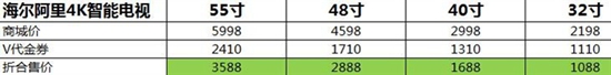 最低优惠1110元 海尔阿里电视开始预售