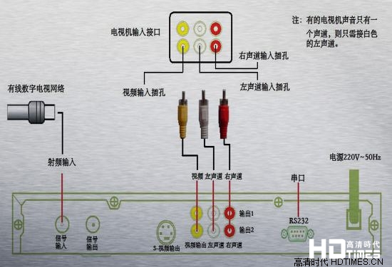 网络机顶盒的安装【图文教程】