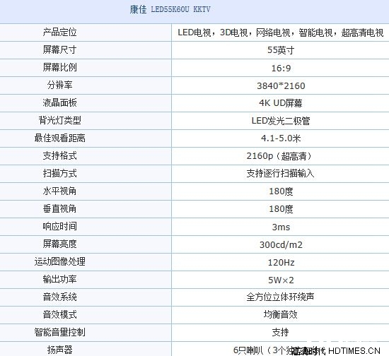 八核4K电视 康佳LED55K60U直降1000元