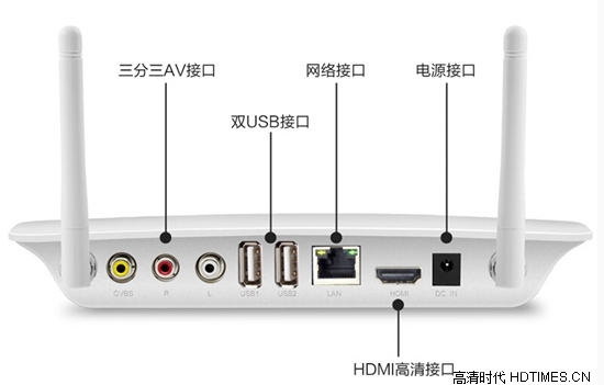 普通电视能用网络机顶盒吗 怎么用方法解读