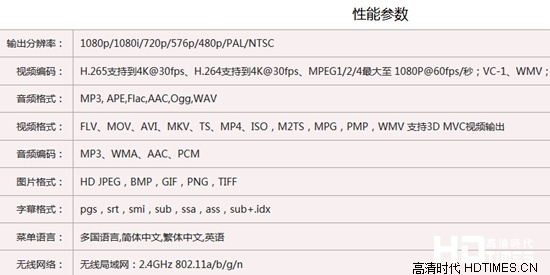 平价顶配 海美迪新品H2四核特性全面剖析