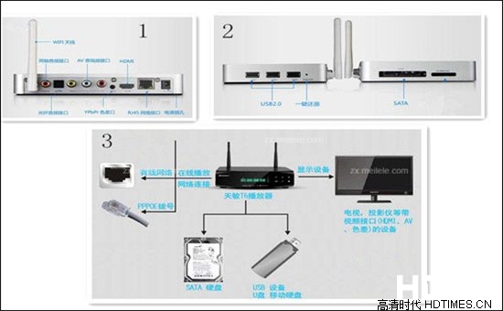 三步教会你网络机顶盒怎么用【图文教程】