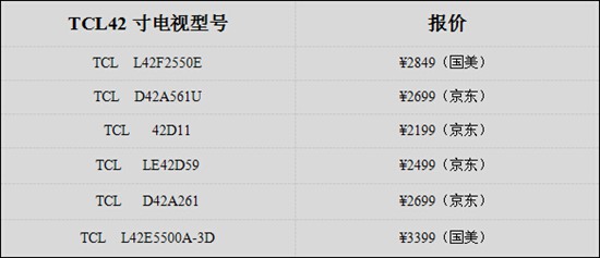 TCL电视质量怎么样 TCL电视推荐