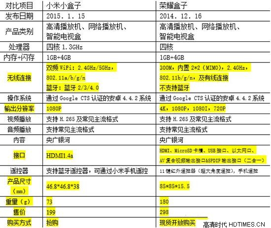 荣耀盒子怎么样 荣耀盒子与小米盒子对比