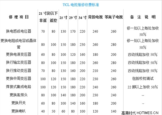 TCL液晶电视官方维修价格标准【大全】