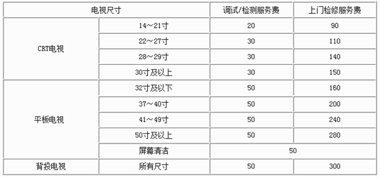 长虹液晶电视机官方维修价格标准【大全】