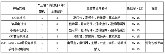 创维电视机售后维修价目表 费用【汇总】