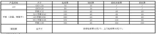 创维电视机售后维修价目表 费用【汇总】